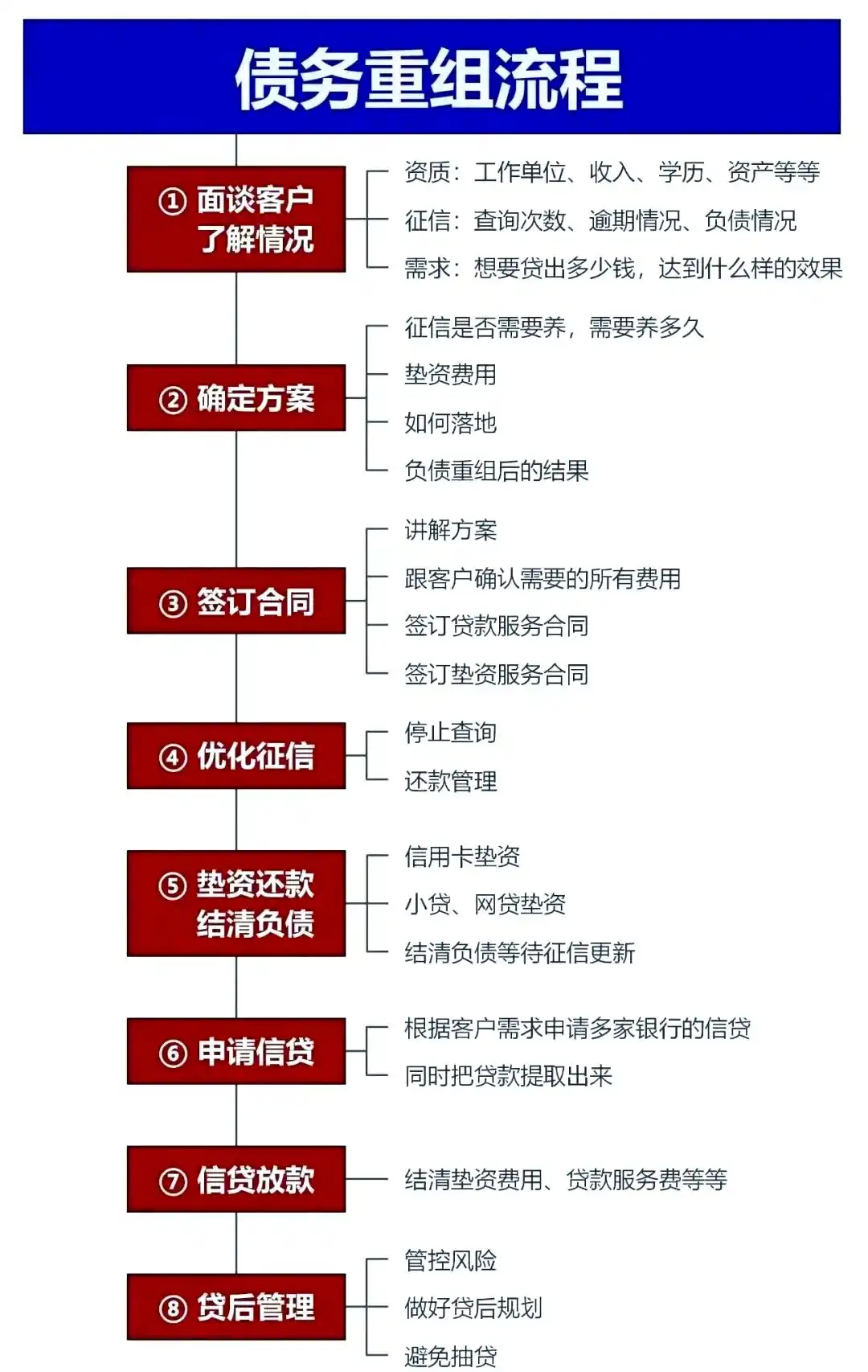在普洱，中小企业也可以债务重组吗？